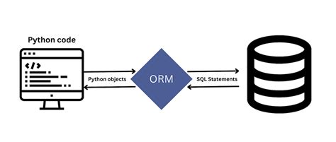sqlalchemy bindparam|Best Practices for Parameterized Queries in Python with SQLAlchemy.